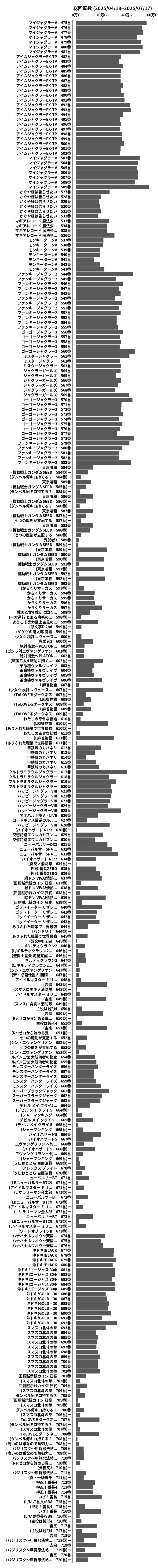 累計差枚数の画像