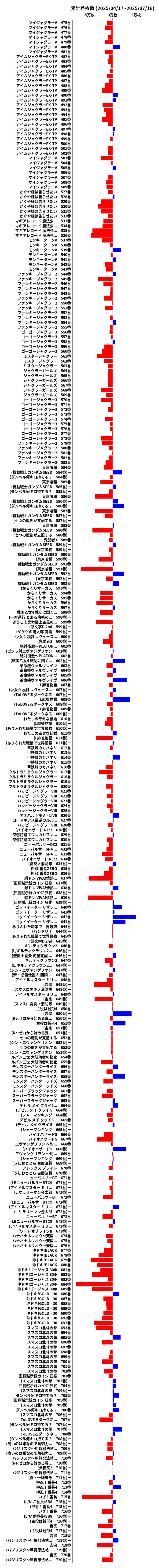 累計差枚数の画像