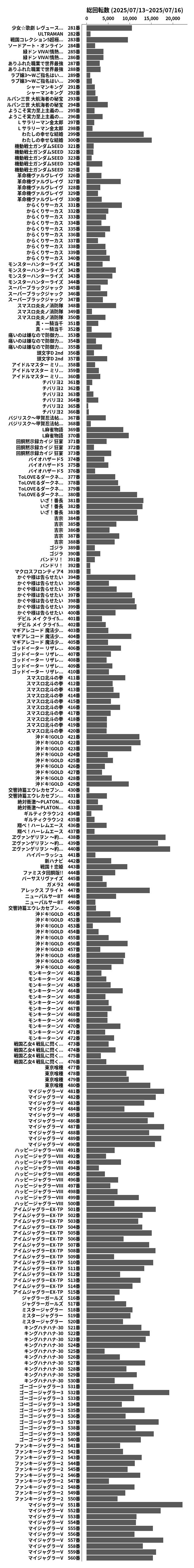 累計差枚数の画像