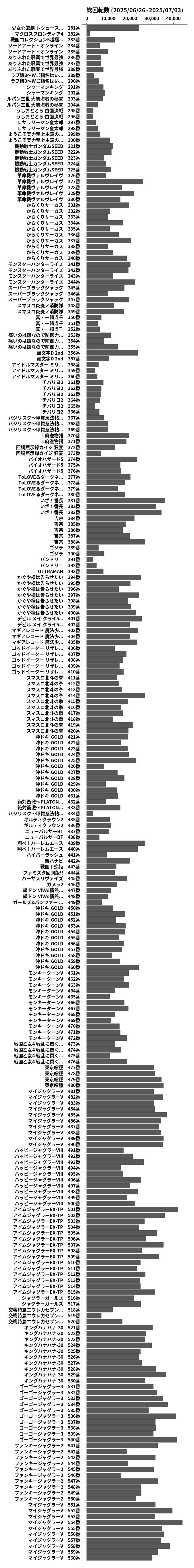 累計差枚数の画像