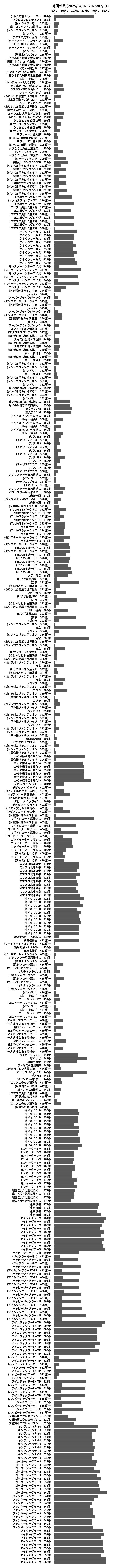 累計差枚数の画像