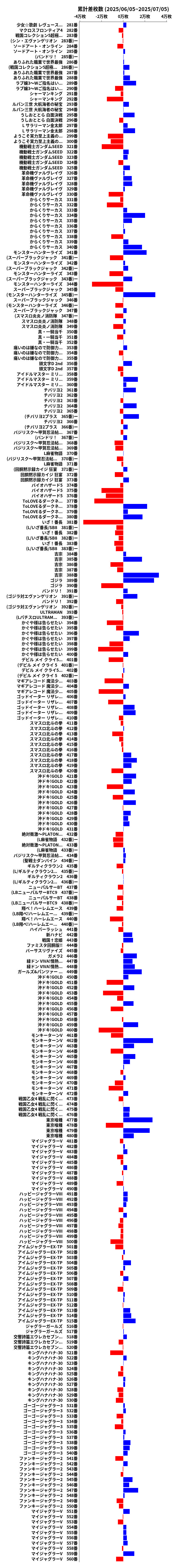 累計差枚数の画像