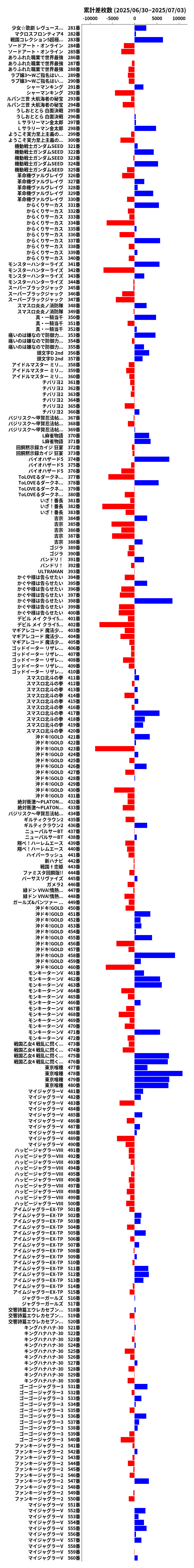 累計差枚数の画像