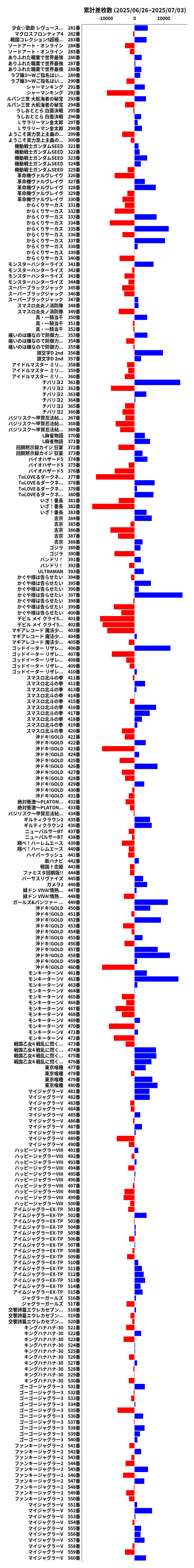 累計差枚数の画像