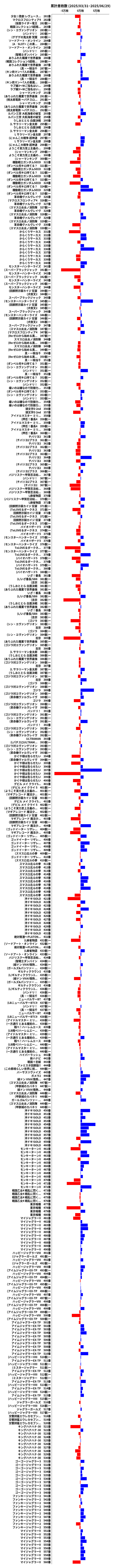 累計差枚数の画像