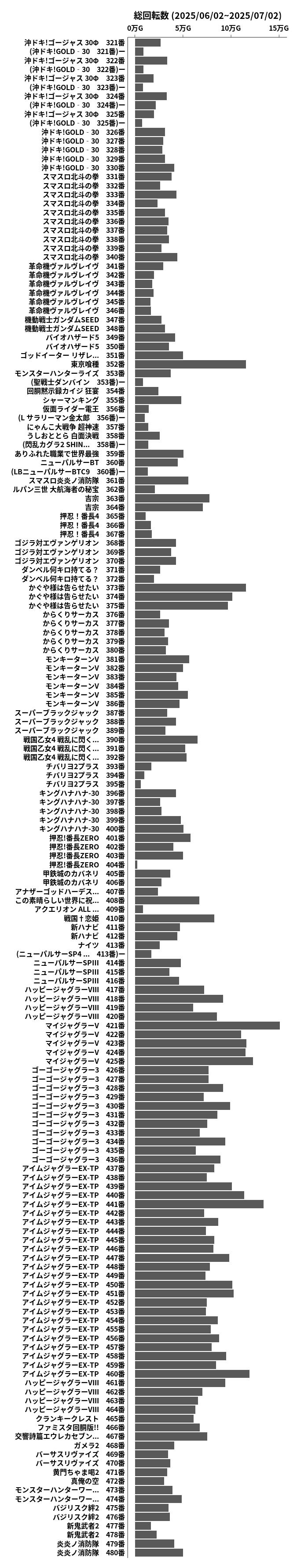 累計差枚数の画像