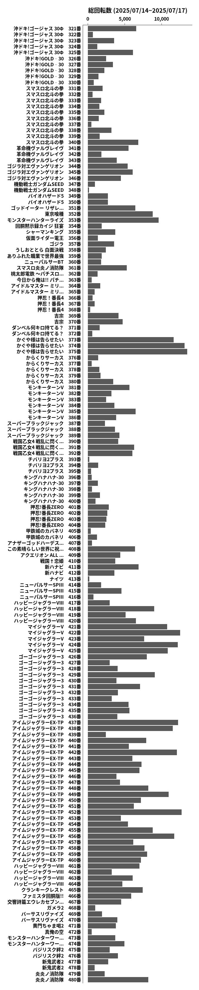 累計差枚数の画像