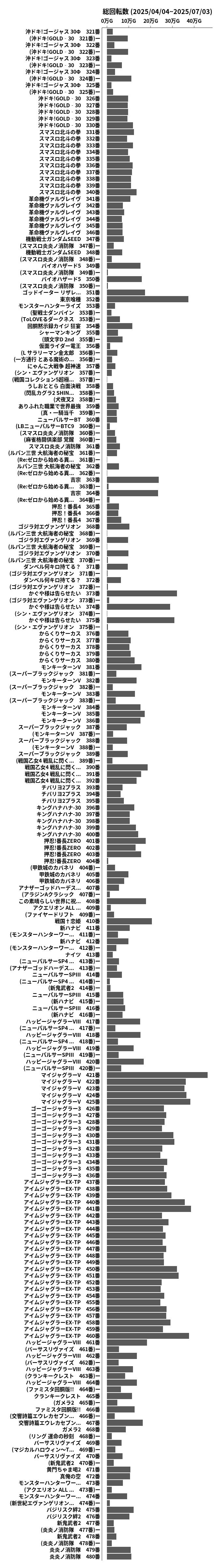 累計差枚数の画像