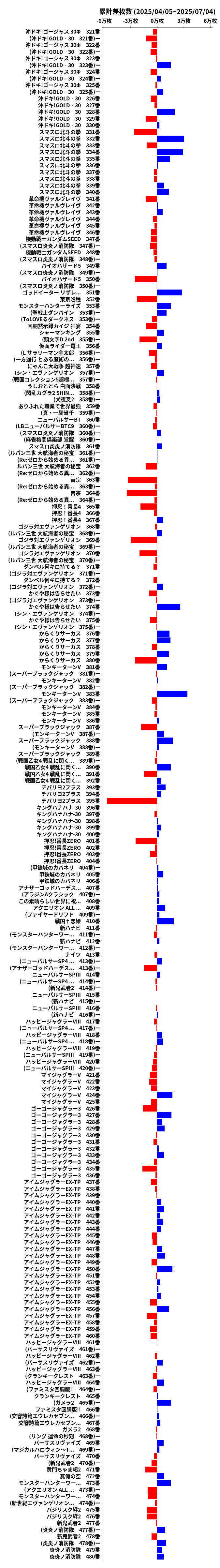 累計差枚数の画像