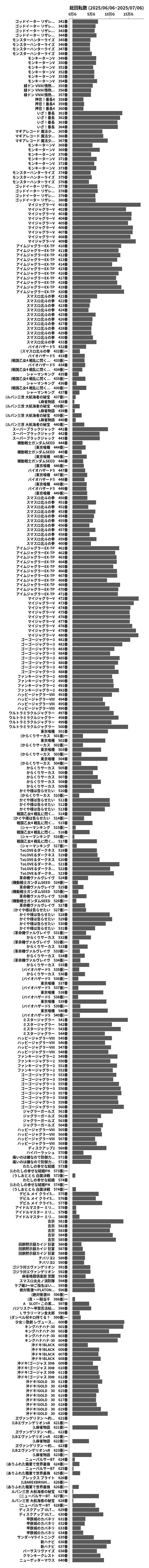 累計差枚数の画像