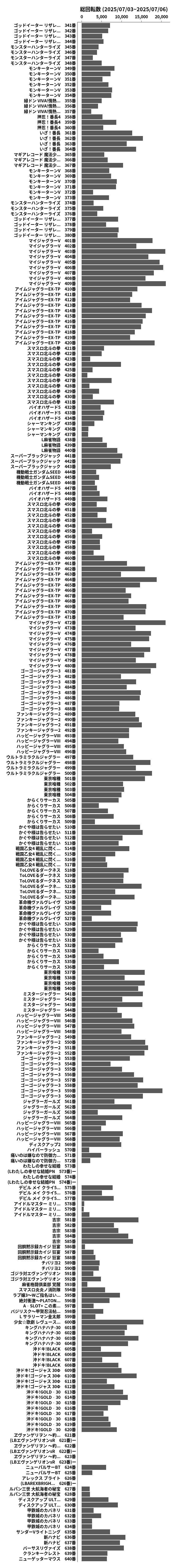 累計差枚数の画像