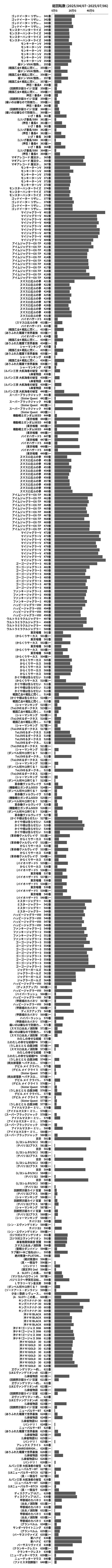 累計差枚数の画像