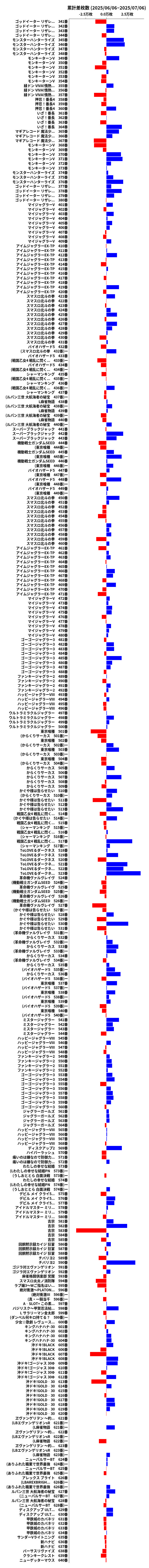 累計差枚数の画像