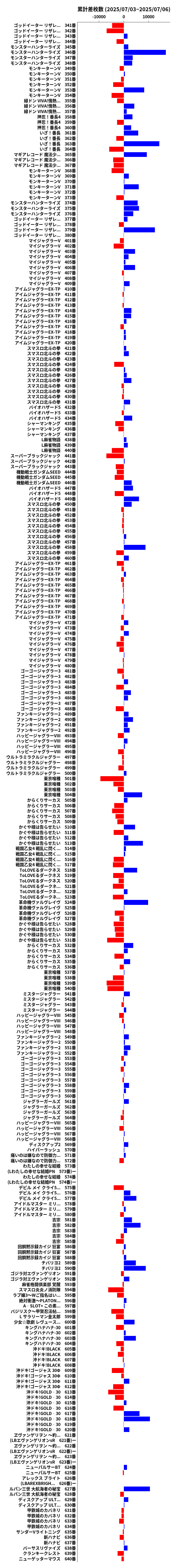 累計差枚数の画像