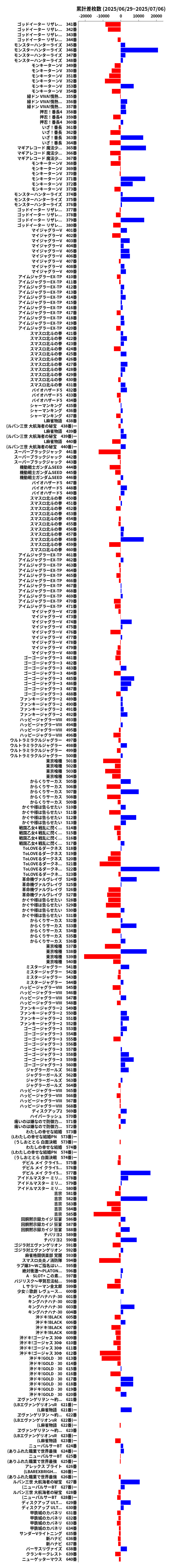 累計差枚数の画像
