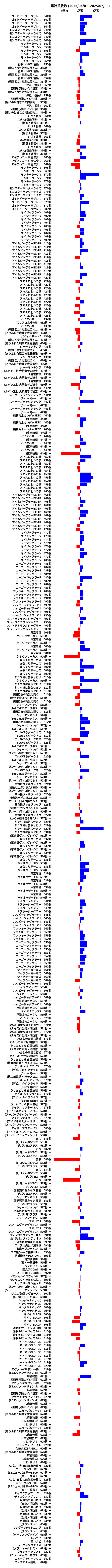 累計差枚数の画像