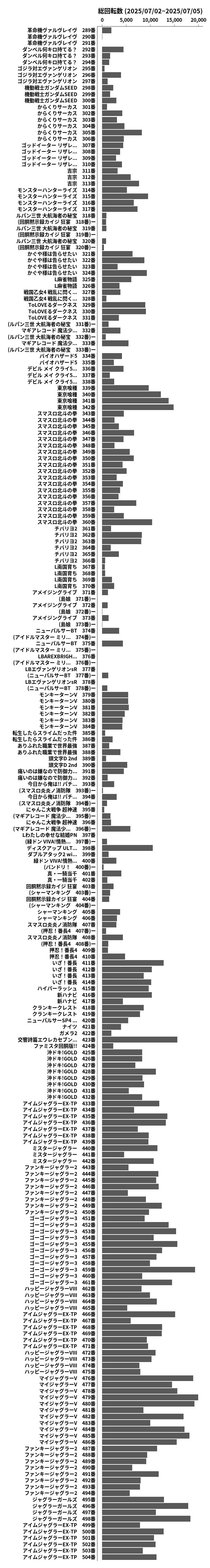 累計差枚数の画像