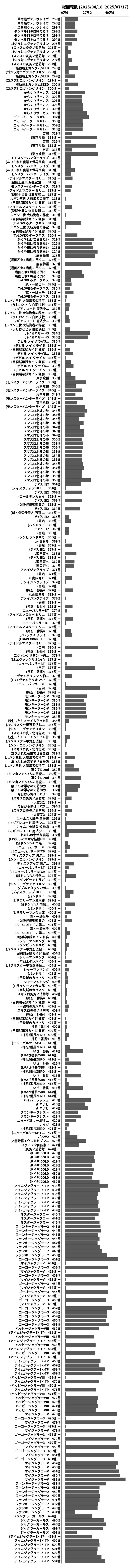 累計差枚数の画像