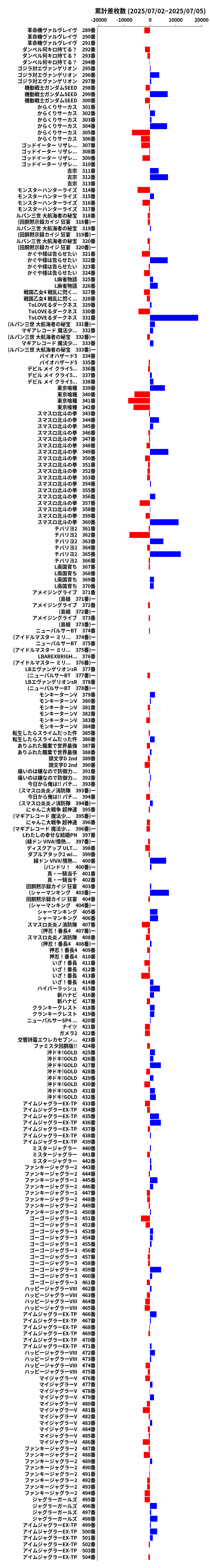 累計差枚数の画像