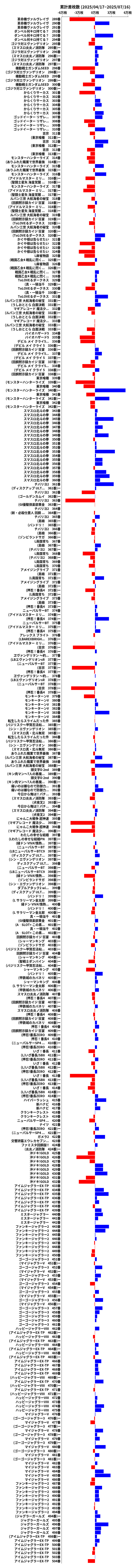 累計差枚数の画像