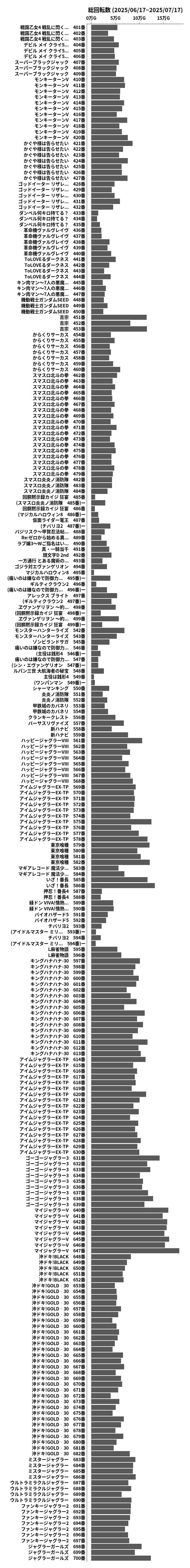 累計差枚数の画像