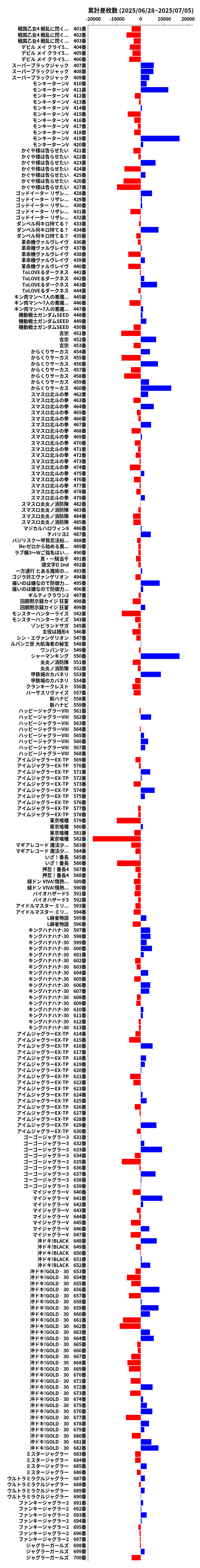 累計差枚数の画像