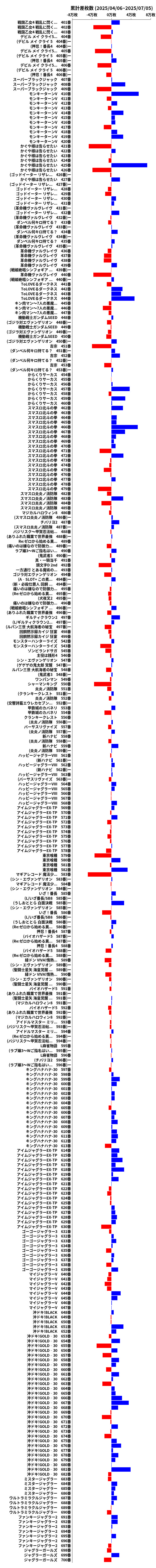 累計差枚数の画像