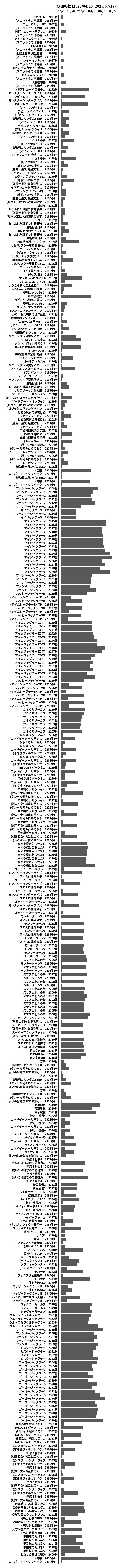 累計差枚数の画像