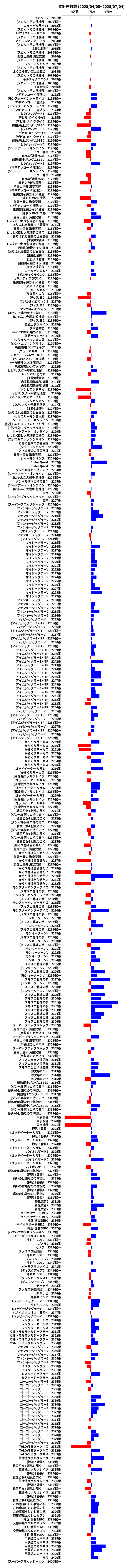 累計差枚数の画像