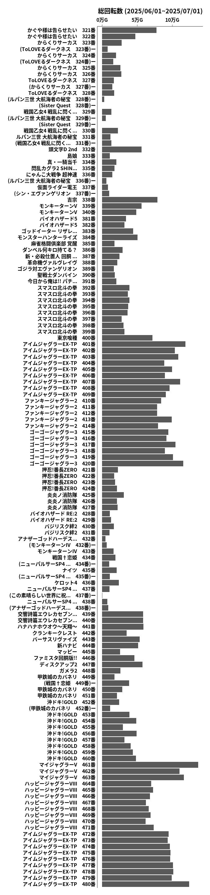 累計差枚数の画像