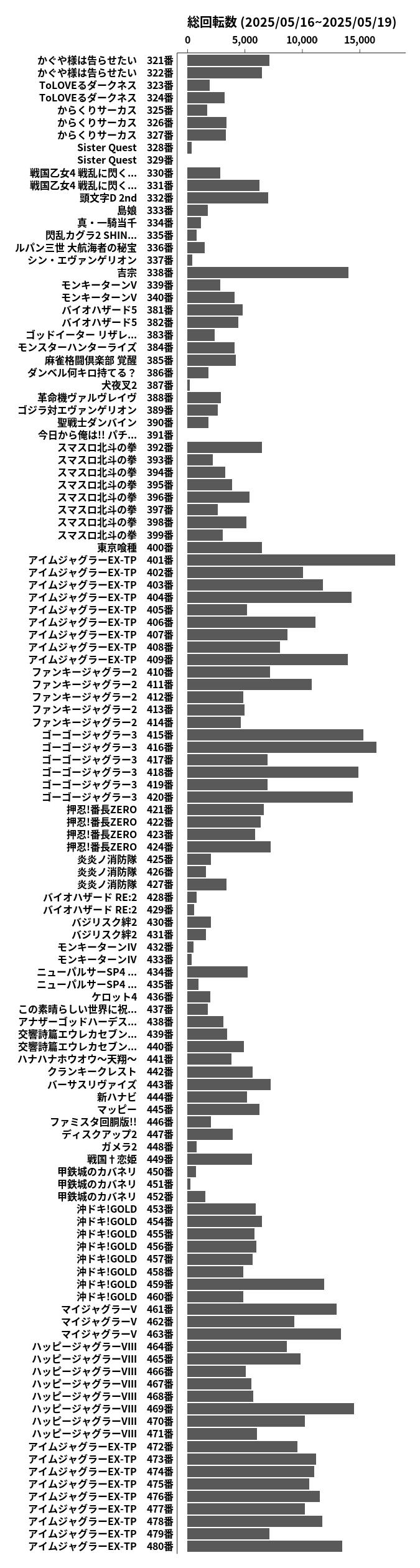 累計差枚数の画像
