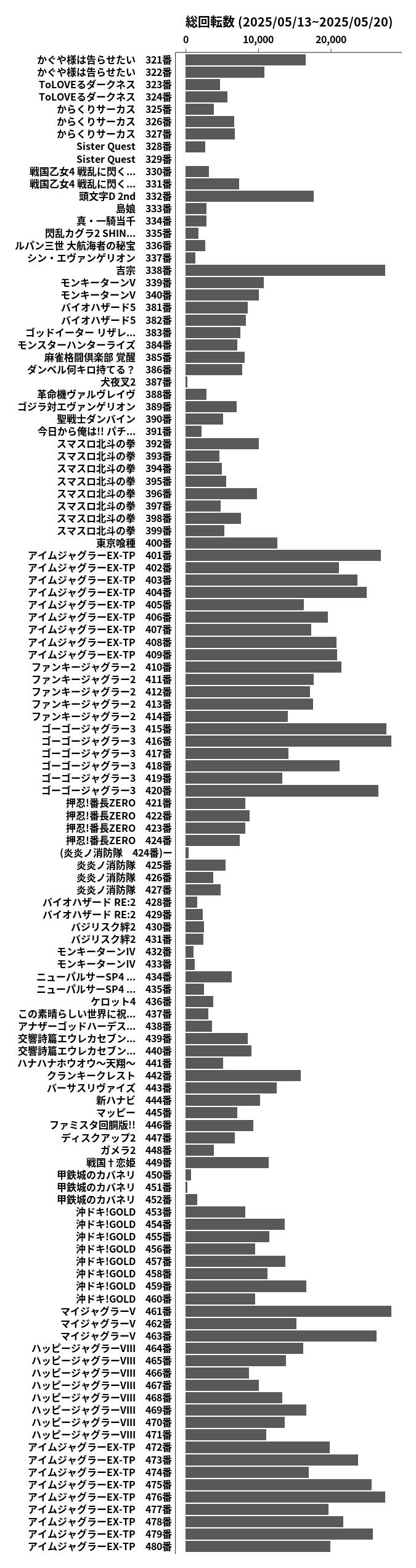 累計差枚数の画像