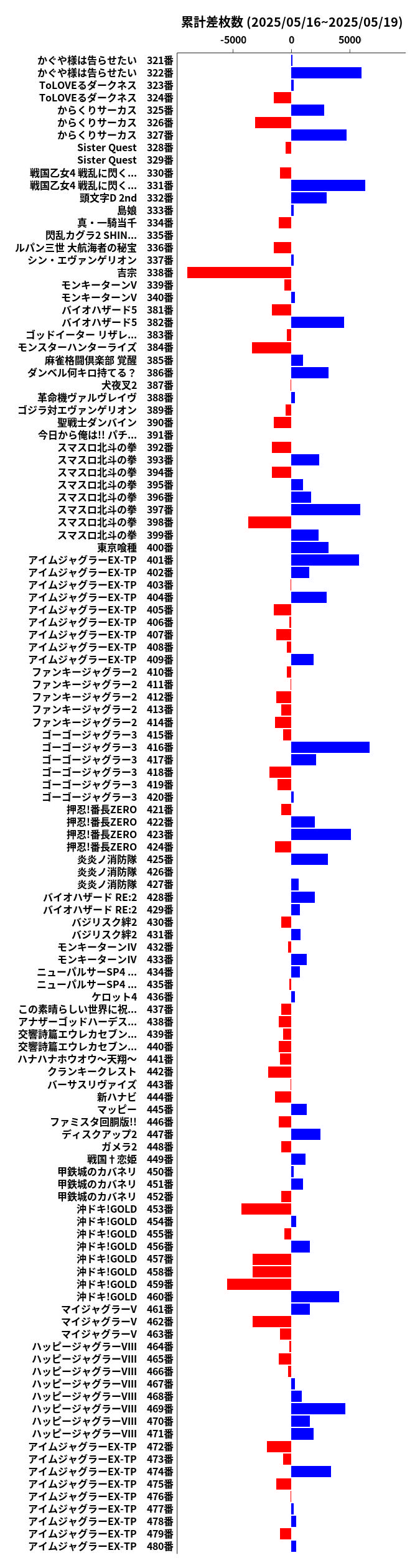 累計差枚数の画像