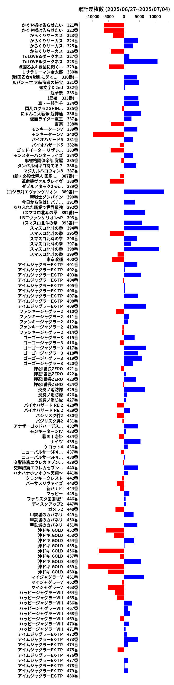 累計差枚数の画像