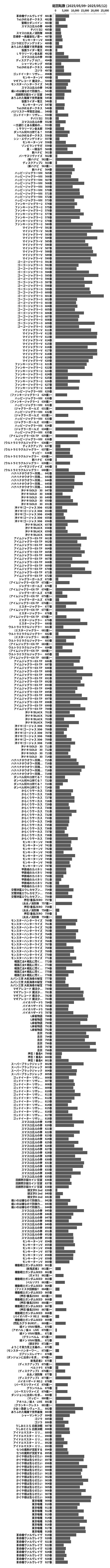 累計差枚数の画像