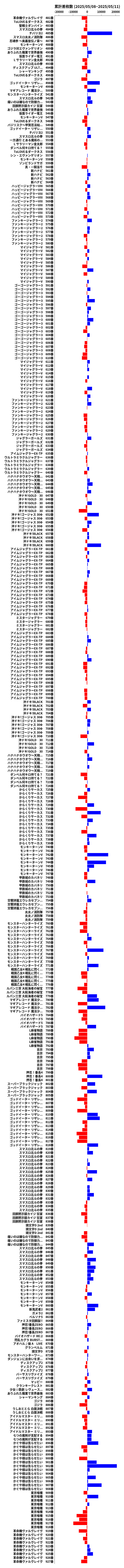 累計差枚数の画像