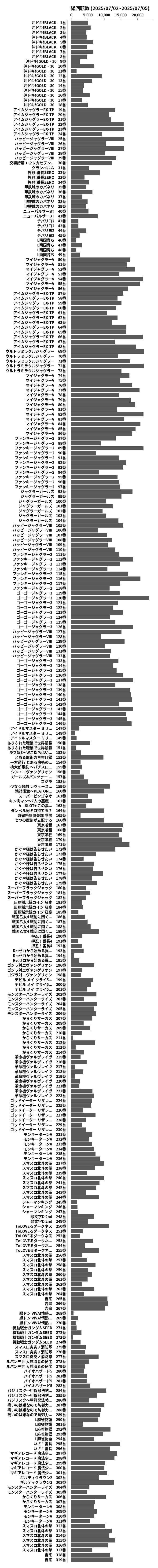 累計差枚数の画像