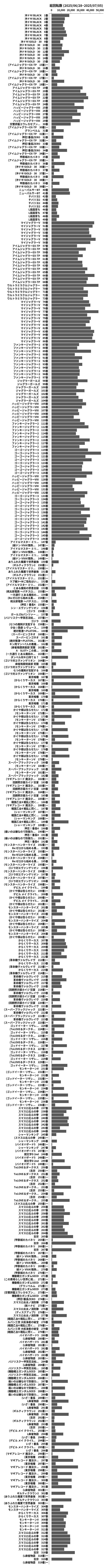 累計差枚数の画像