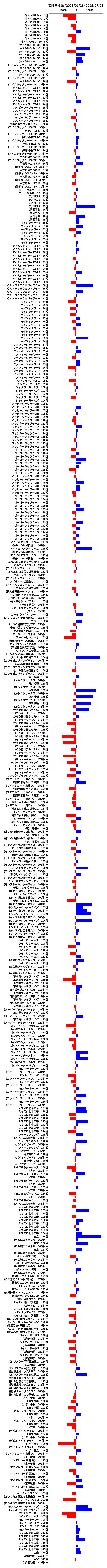 累計差枚数の画像