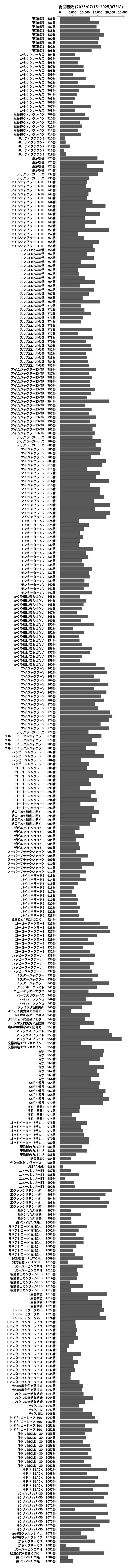 累計差枚数の画像