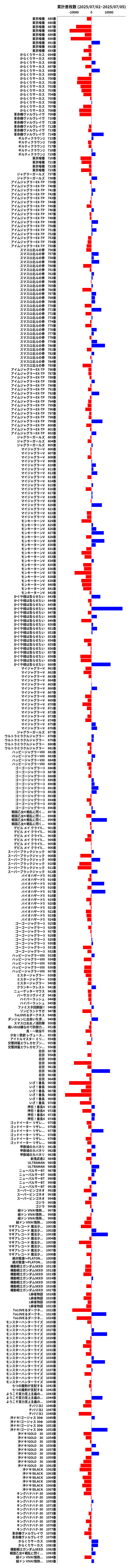 累計差枚数の画像