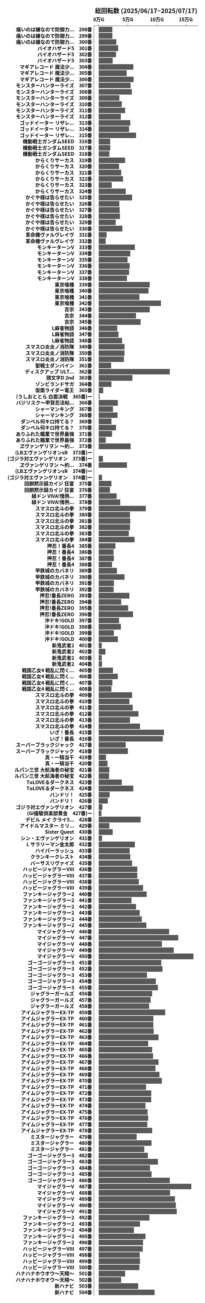 累計差枚数の画像