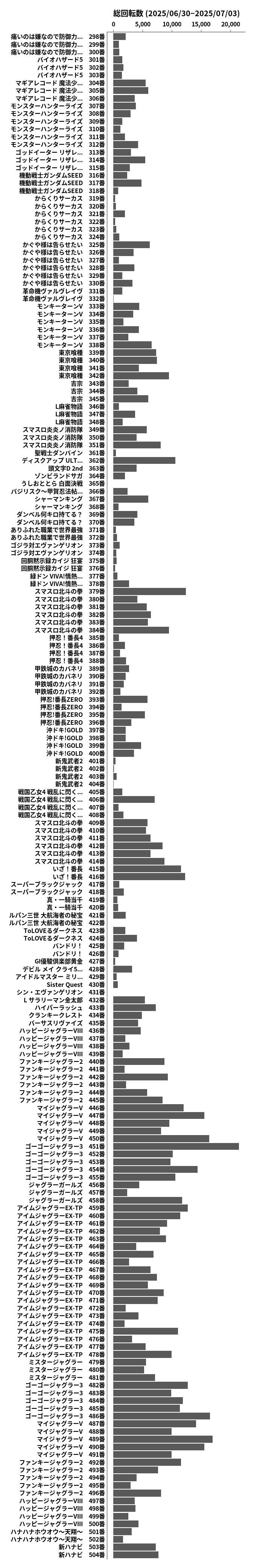 累計差枚数の画像