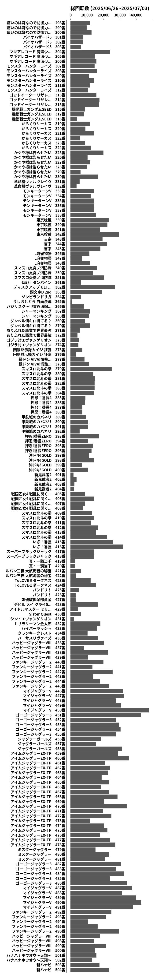 累計差枚数の画像