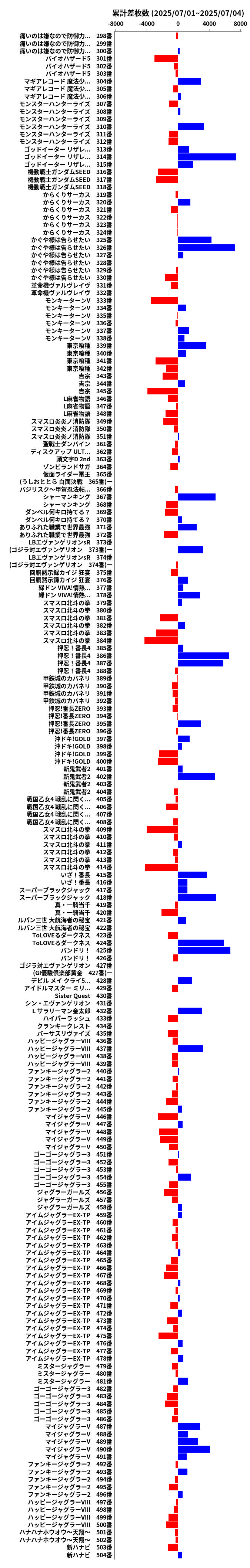 累計差枚数の画像