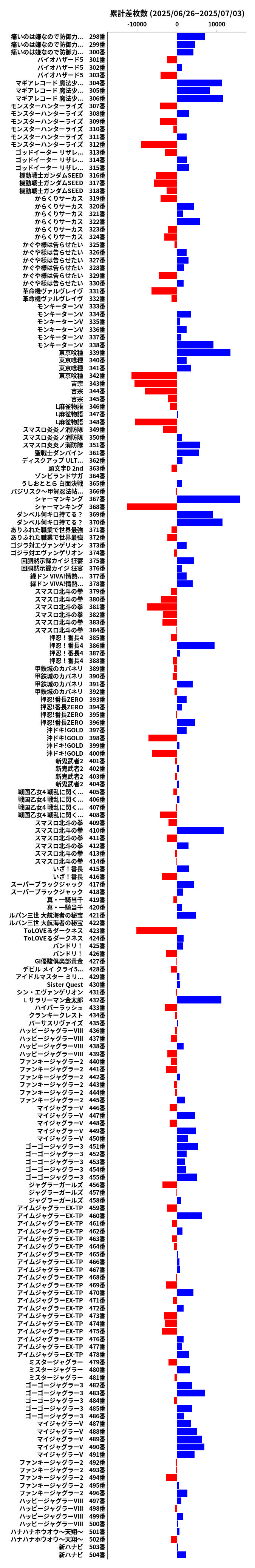 累計差枚数の画像