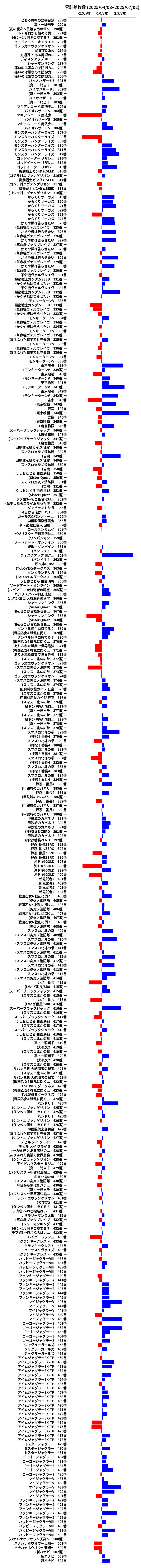 累計差枚数の画像