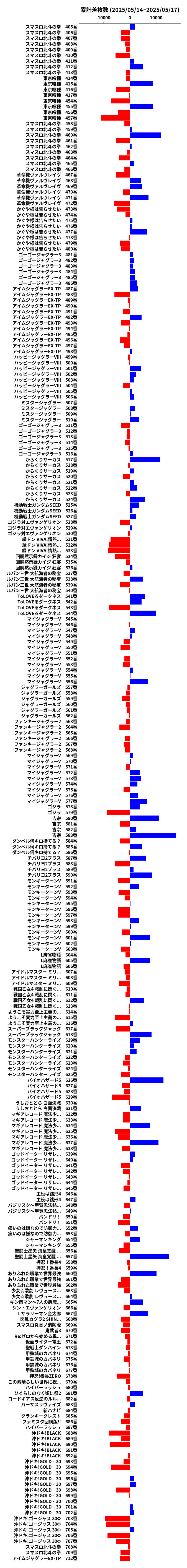 累計差枚数の画像