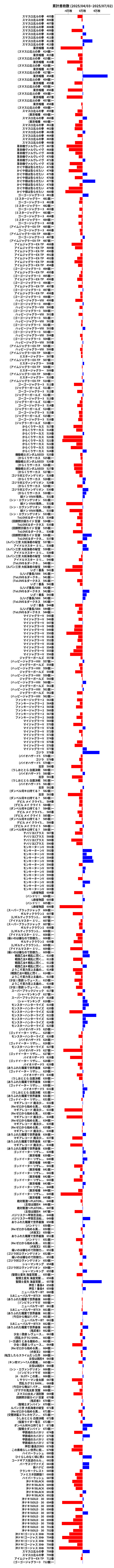 累計差枚数の画像