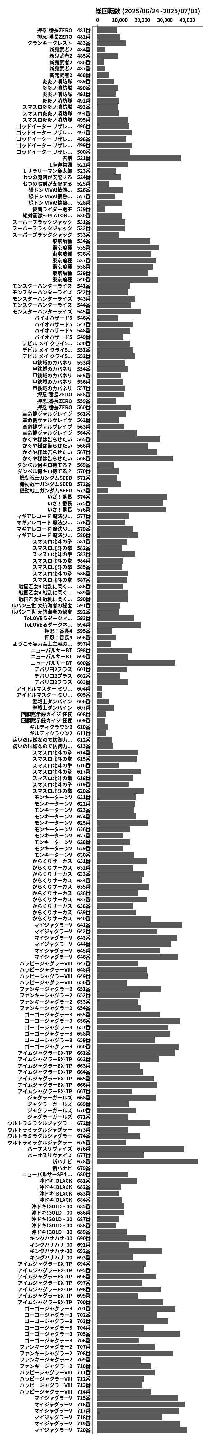 累計差枚数の画像